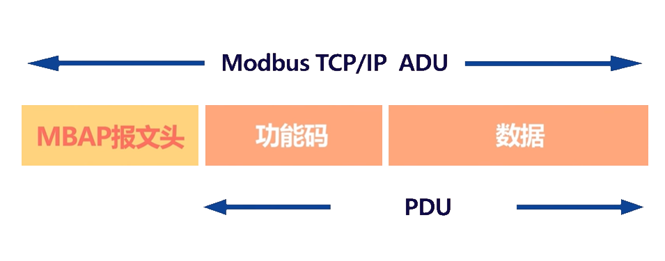 TCP协议