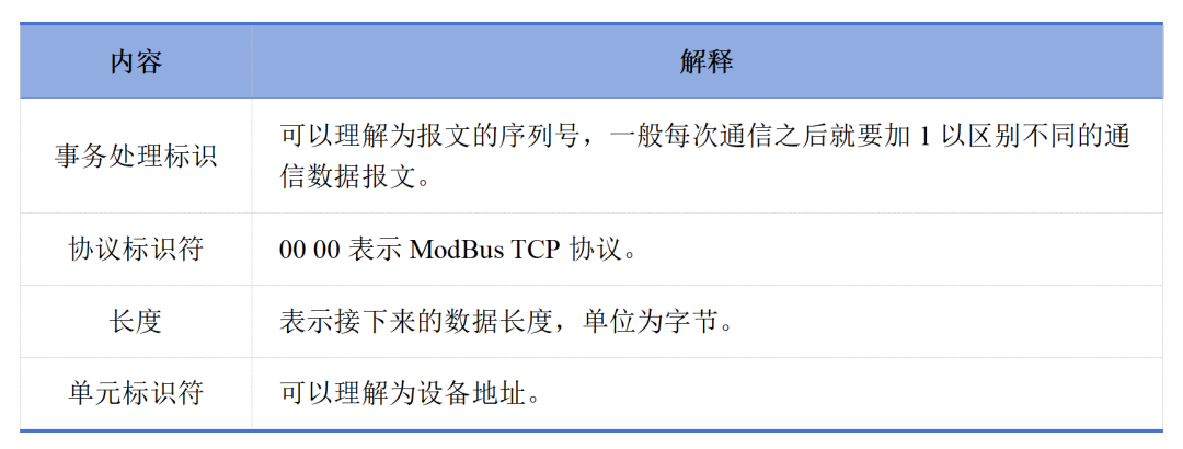 TCP协议