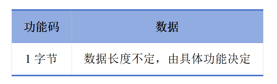 TCP协议