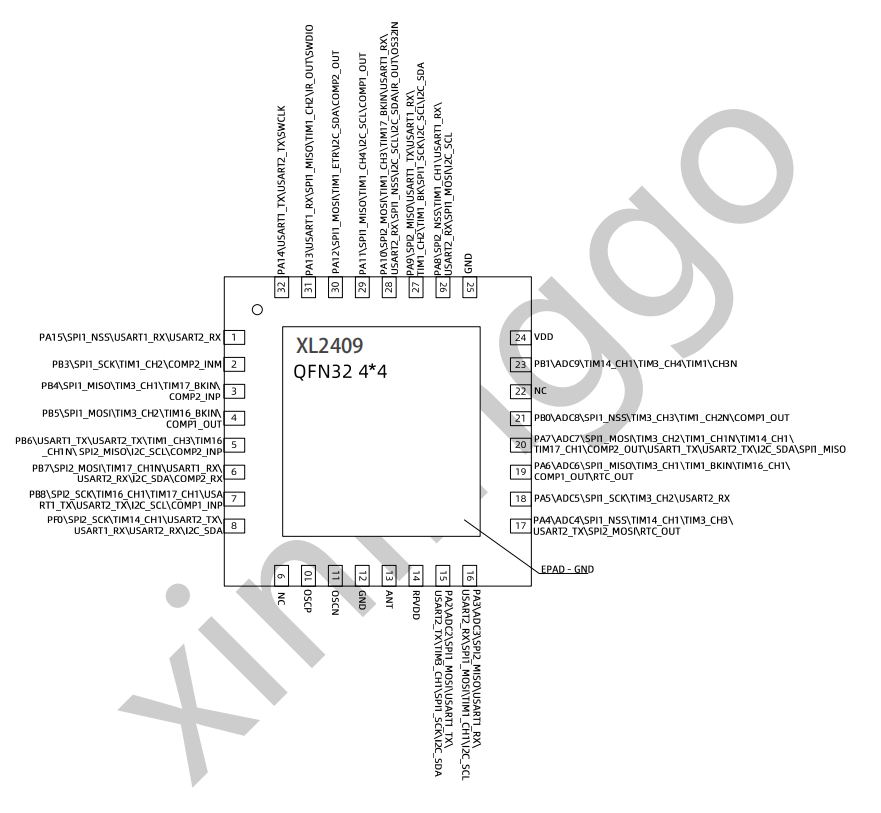 2.4G無線收發(fā)SOC芯片 XL2409，高性能、低功耗，集成大資源32位MCU