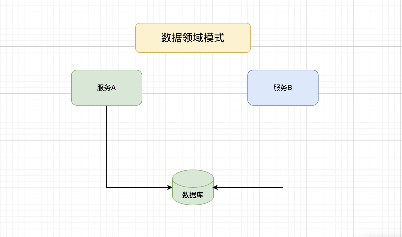 SQL