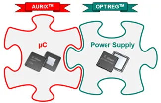 功能安全最佳搭挡：AURIX™ TC4x 和 OPTIREG™ PMIC TLF4x功能安全概览