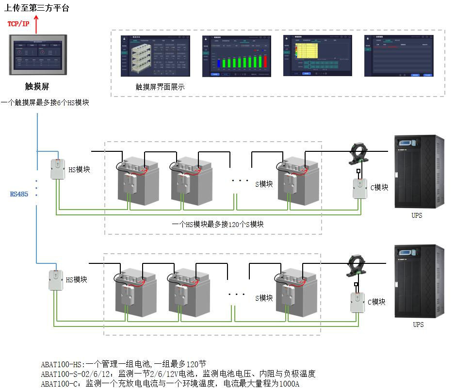 蓄電池<b class='flag-5'>在線</b><b class='flag-5'>監(jiān)控</b><b class='flag-5'>系統(tǒng)</b>的現(xiàn)狀及發(fā)展趨勢(shì)