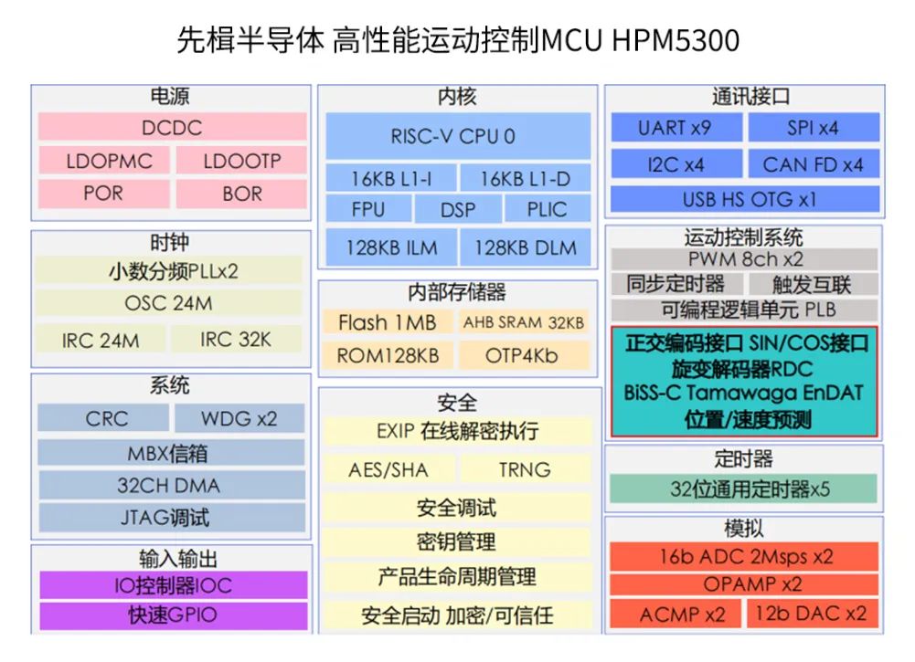 嵌入式