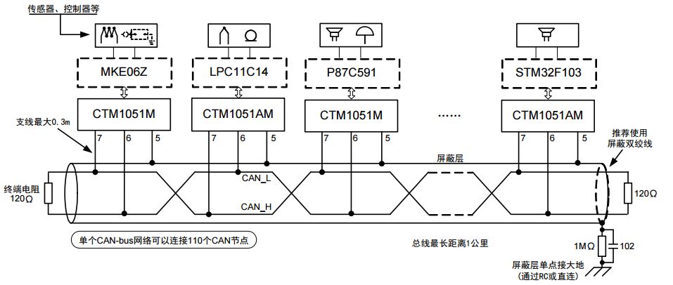 电感