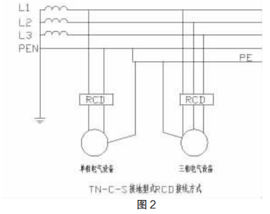 RCD