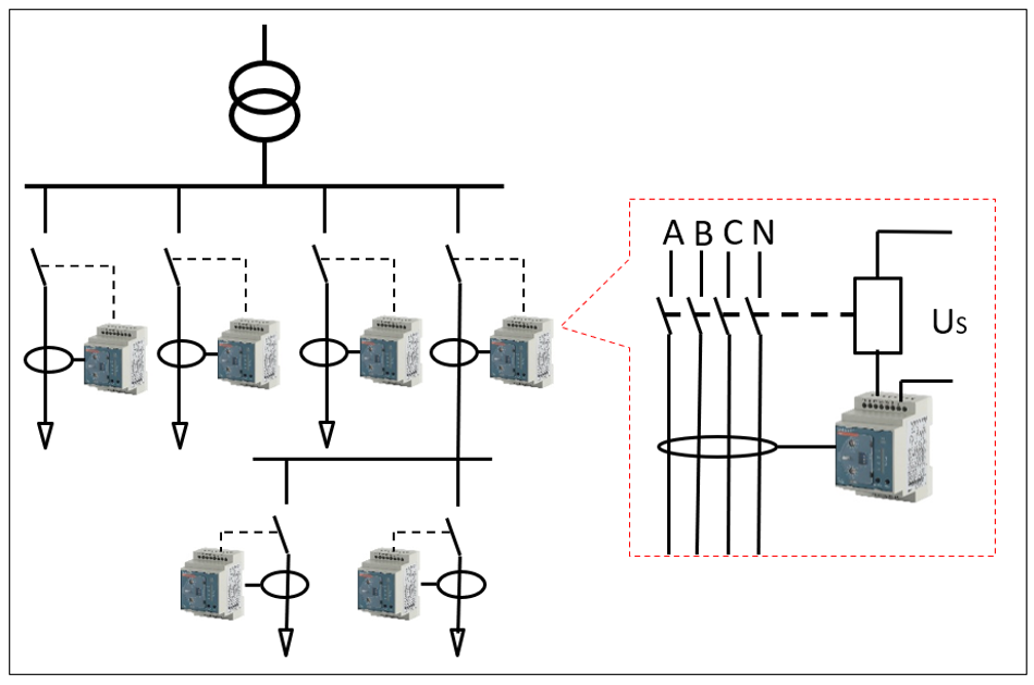 RCD