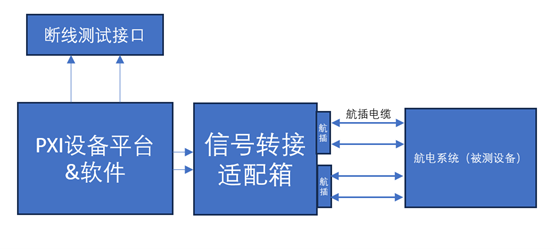 测试