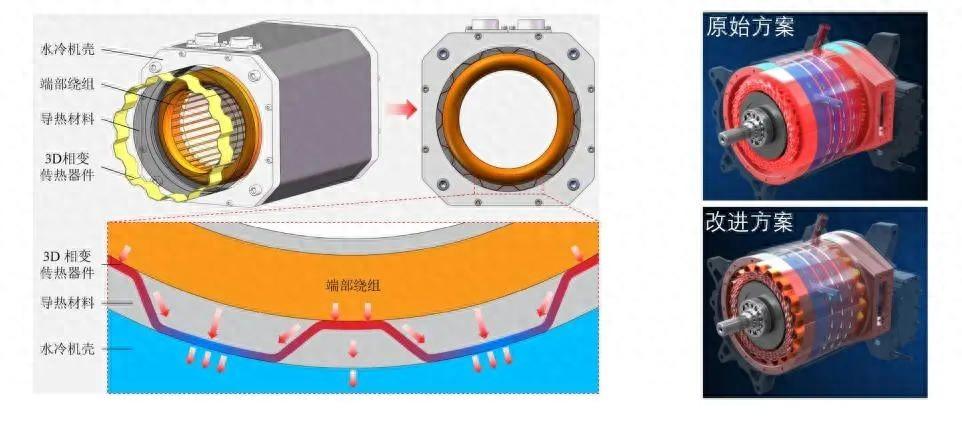 畅能达科技：推动<b class='flag-5'>电机</b><b class='flag-5'>散热</b>技术的进步