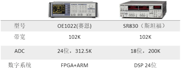 國產儀器崛起：<b class='flag-5'>斯坦福</b>替代方案來了！