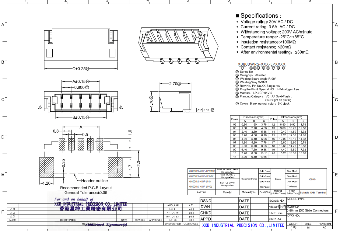 wKgaomaPMTaABEGhAAFyIIU-mwU968.png