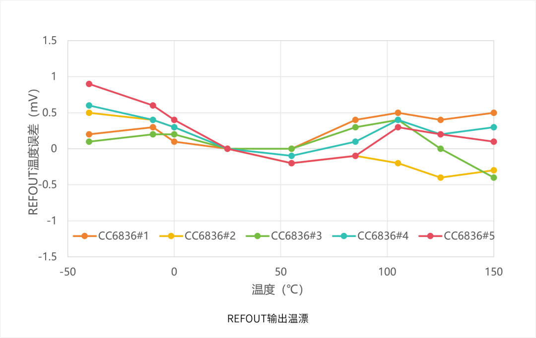 汽车电子