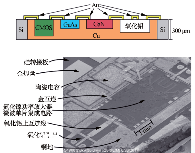 集成电路