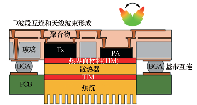 集成电路