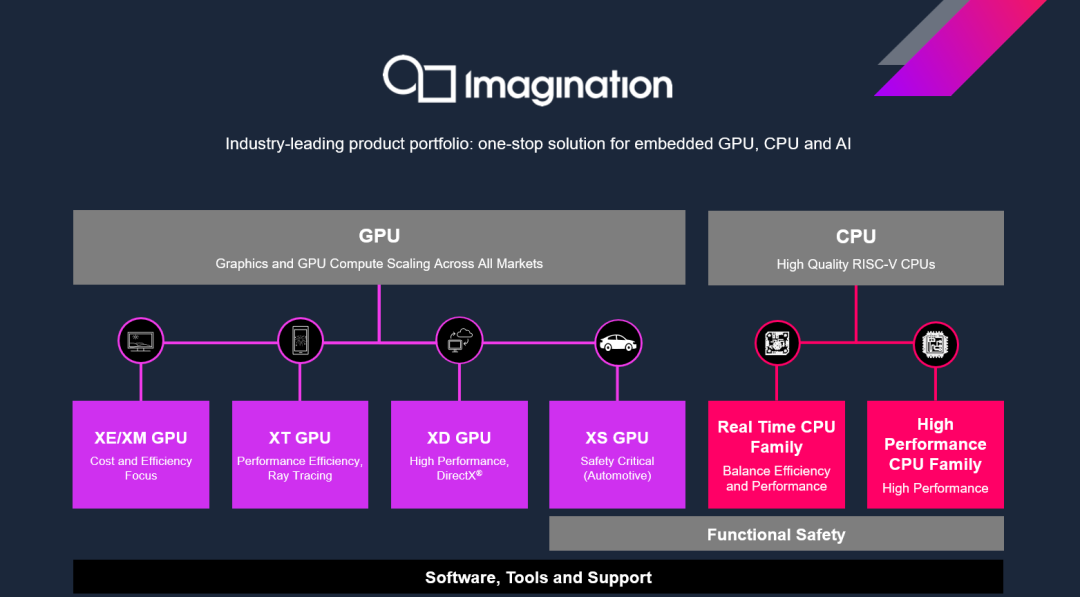 cpu