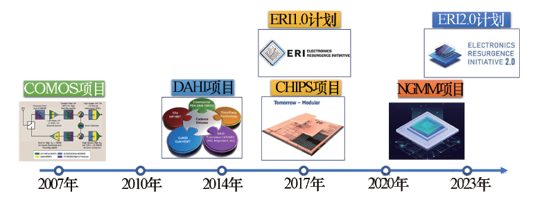 集成电路