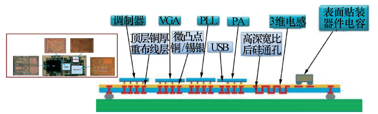 集成电路