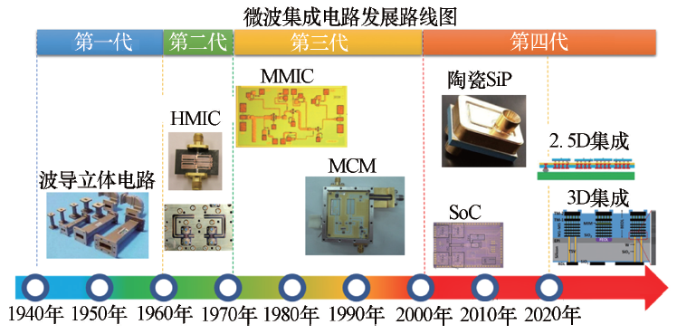 集成电路