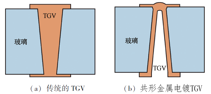 集成电路