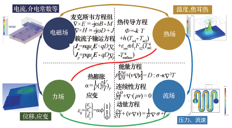 集成电路