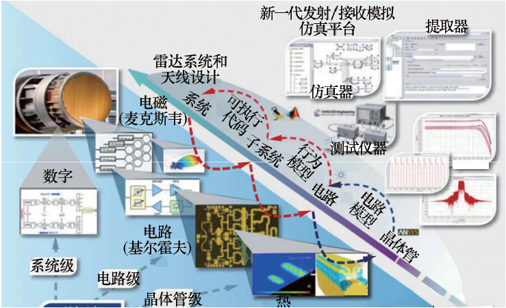 集成电路