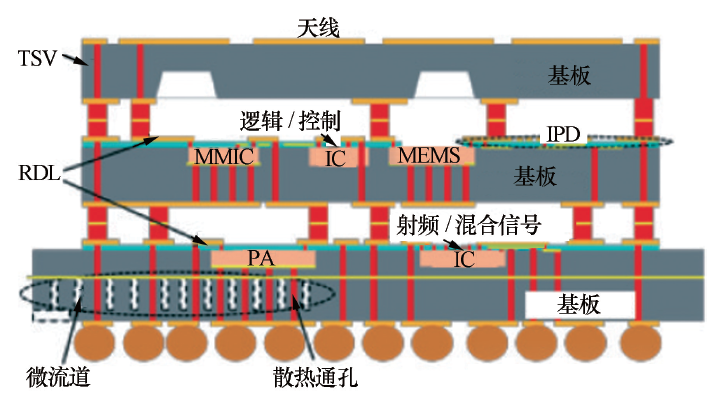 集成电路