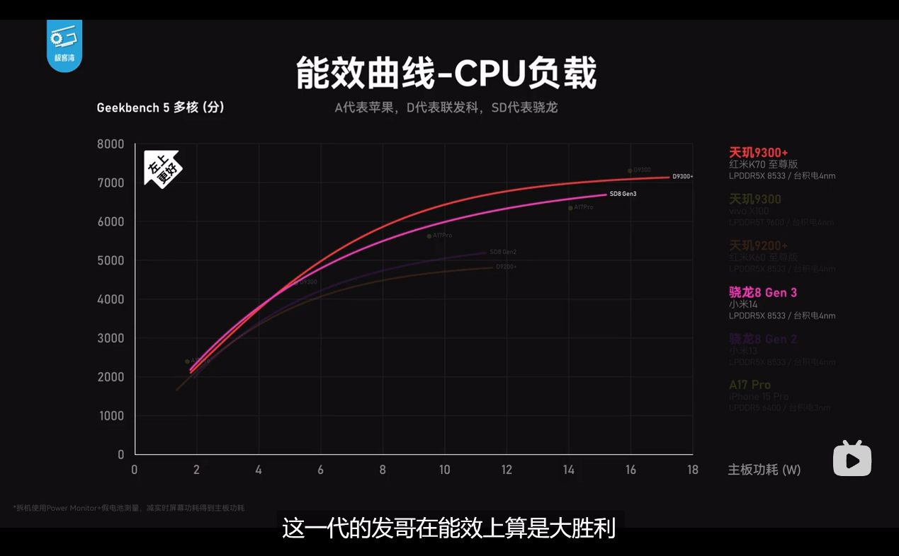 天璣9300+叕贏麻了！紅米<b class='flag-5'>K</b>70至尊版性能<b class='flag-5'>實測</b>大獲全勝！