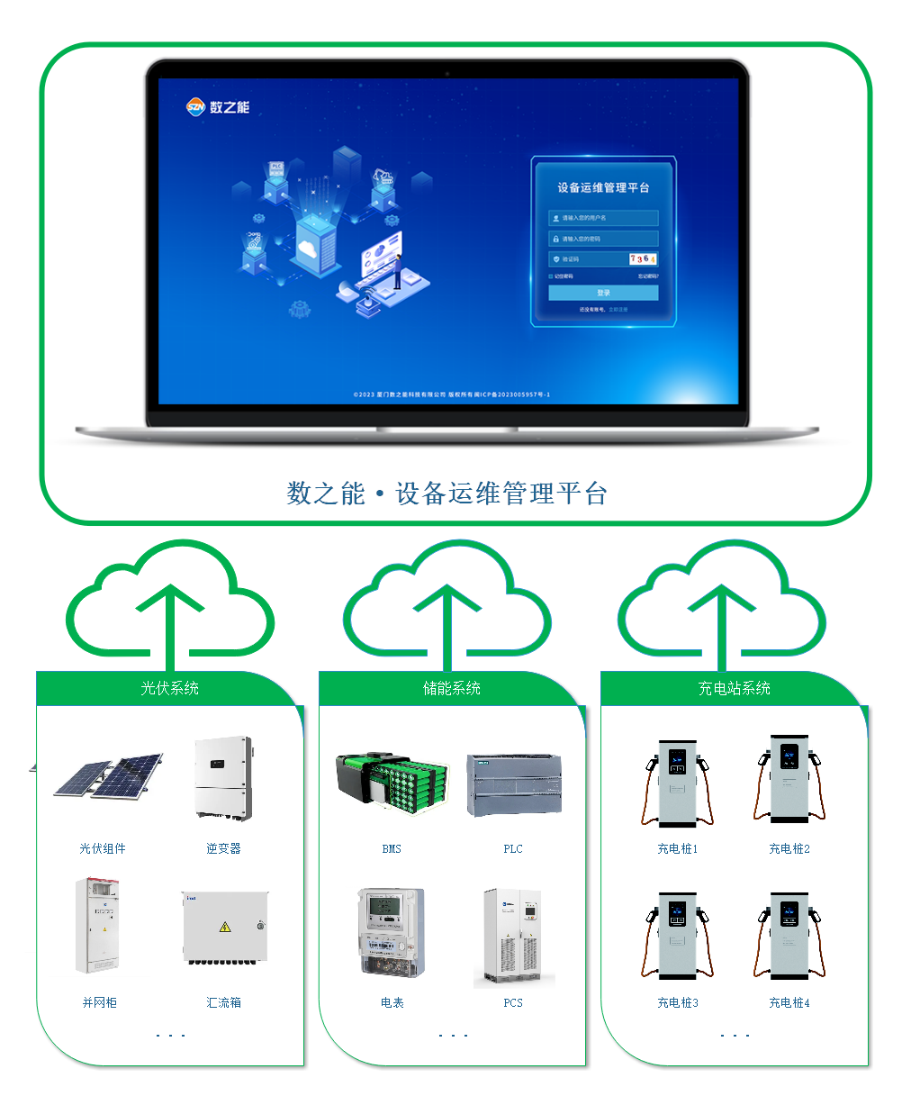 新能源光伏电站智能运维管理系统解决方案