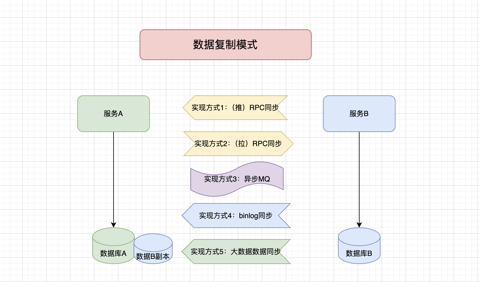 SQL