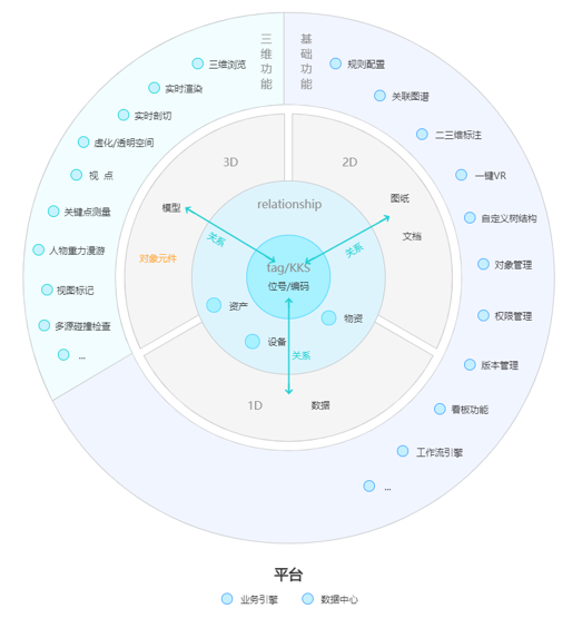 数据管理