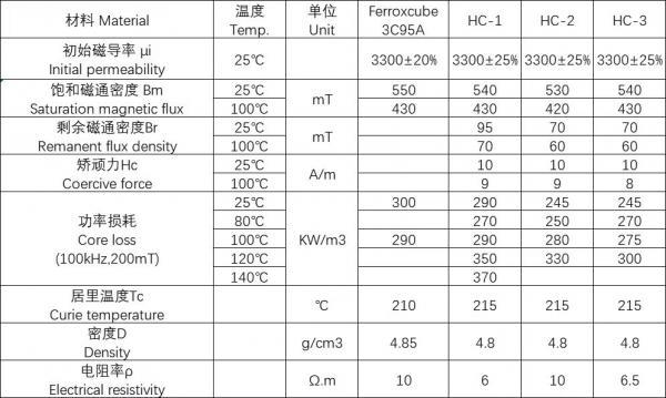 慧创：在高频变压器与电感领域的卓越之旅