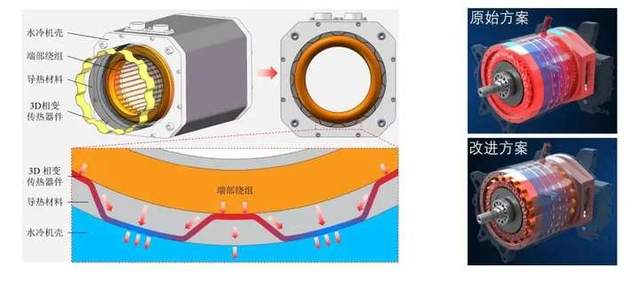 鋰離子電池冷卻方法及其應(yīng)用分析