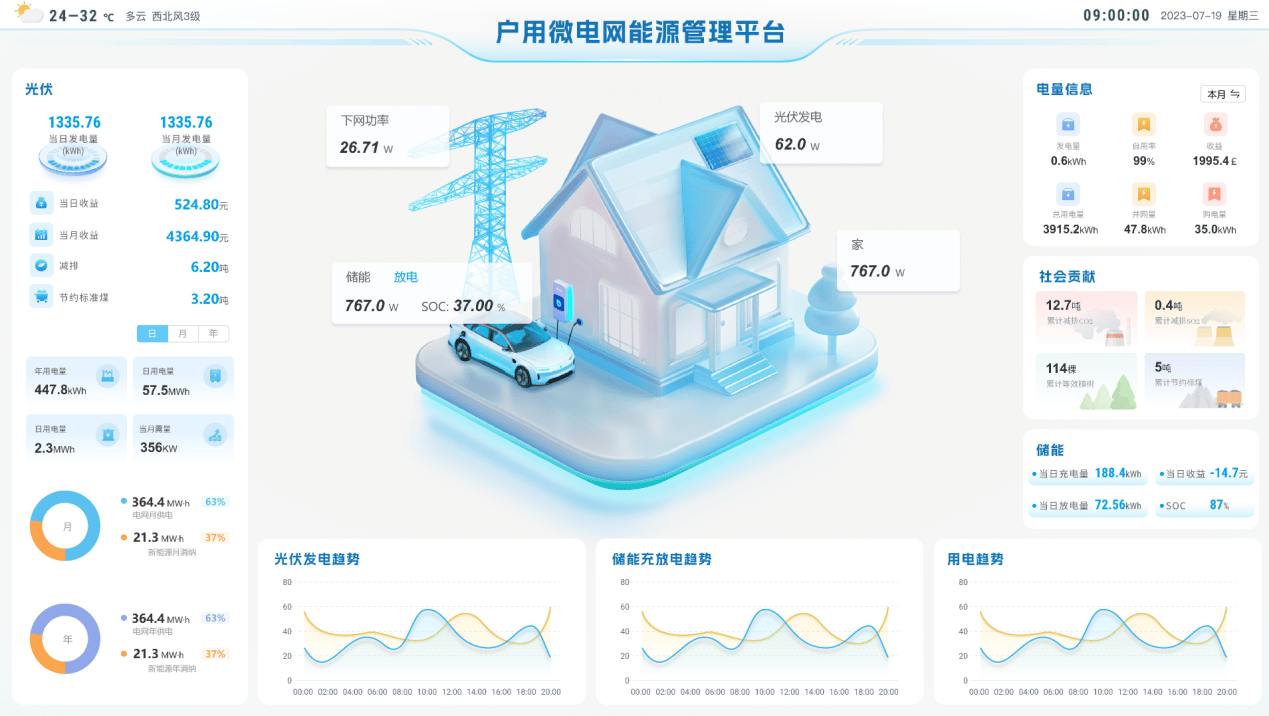 能量管理