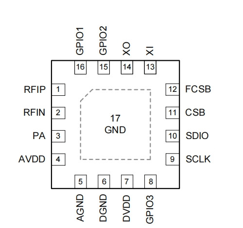 道闸芯片类型大全图片