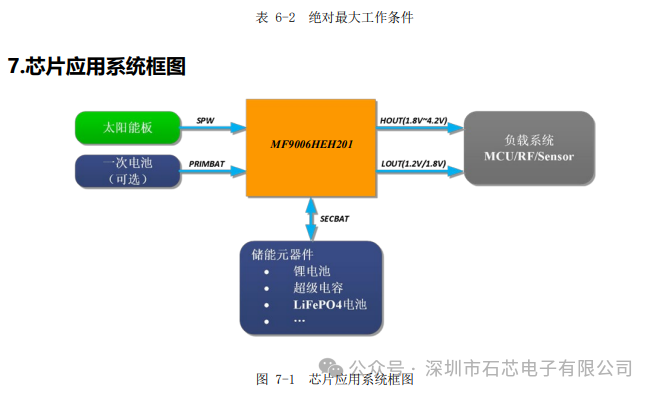 能量管理