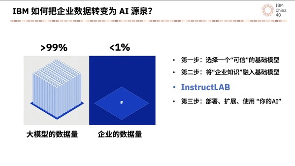 大模型