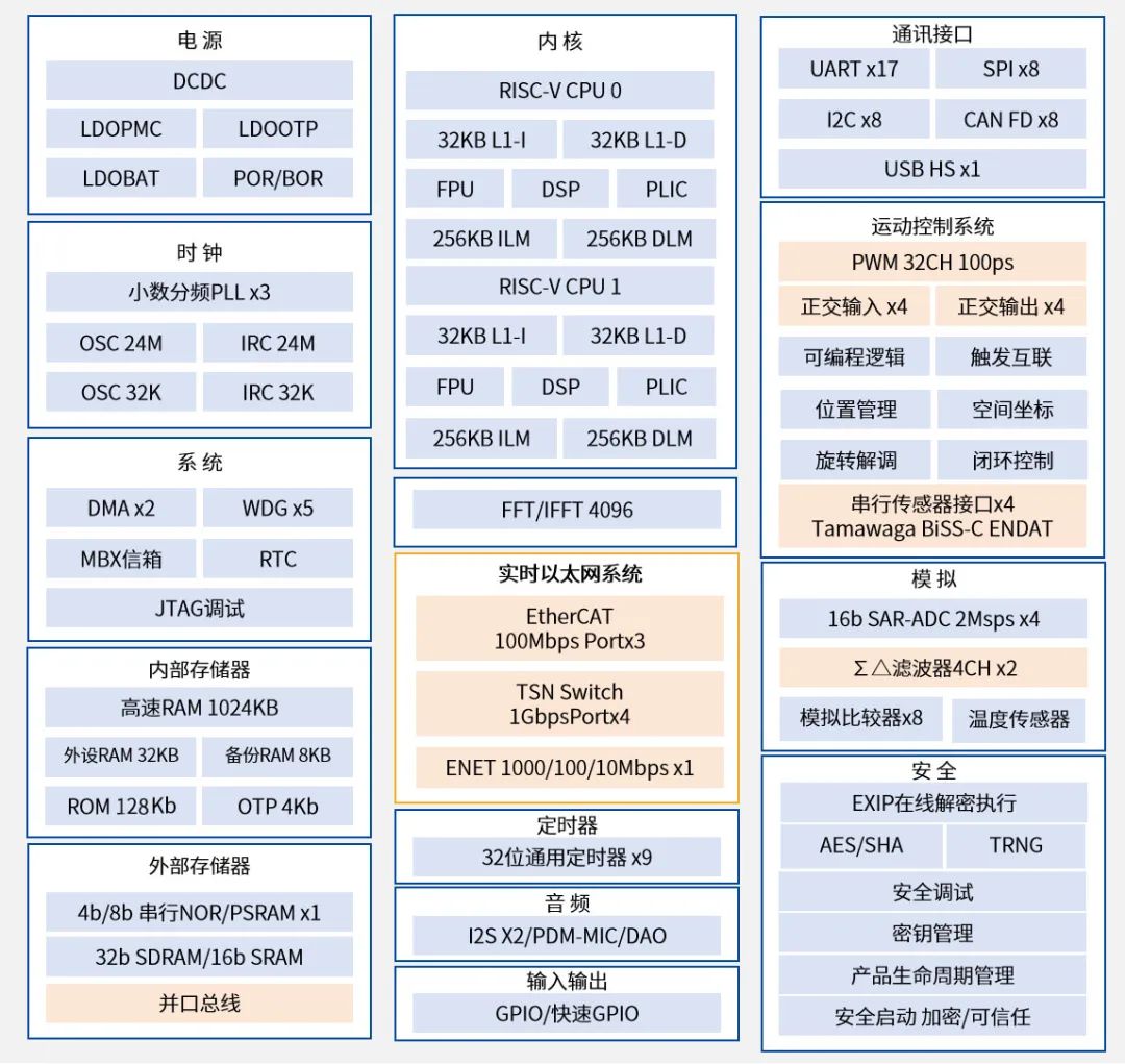 ethercat