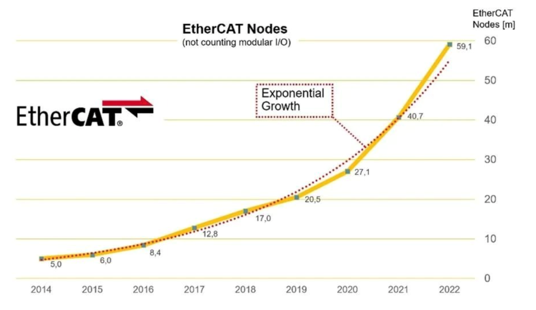 ethercat