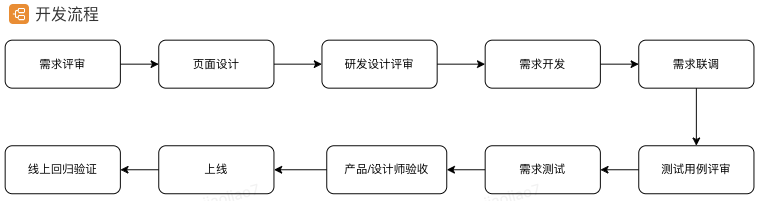 從<b class='flag-5'>校</b><b class='flag-5'>招</b>新星到前端<b class='flag-5'>技術</b>專家的成長之路