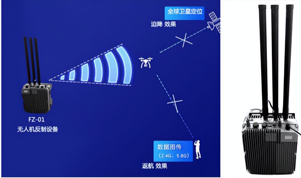 特信<b class='flag-5'>无人机</b>反制设备 手持<b class='flag-5'>无人机</b>探测器：精准定位，快速反制