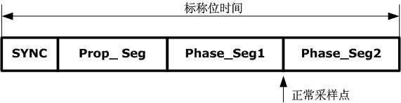 位定时