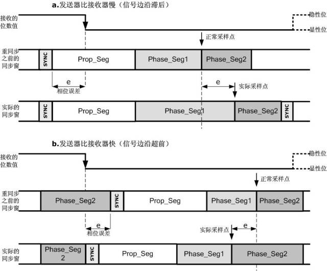 位定时