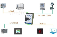 modbus<b class='flag-5'>設備</b><b class='flag-5'>數據</b> <b class='flag-5'>轉</b><b class='flag-5'>CCLink</b> <b class='flag-5'>IE</b> <b class='flag-5'>Field</b> <b class='flag-5'>Basic</b><b class='flag-5'>項目</b>案例