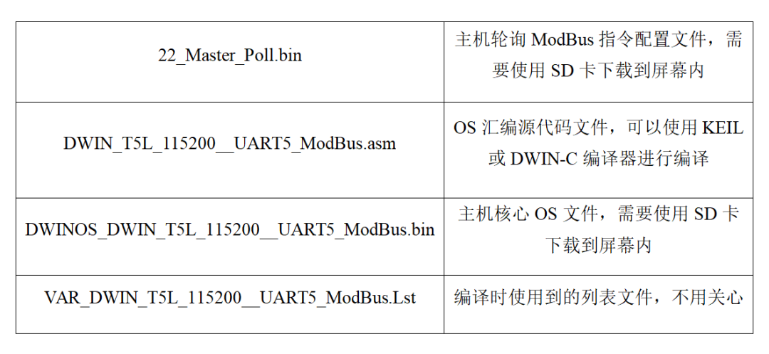 MODBUS