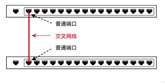 交换机