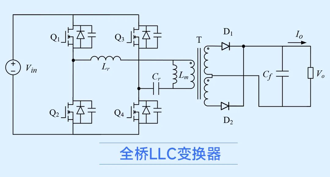 控制策略