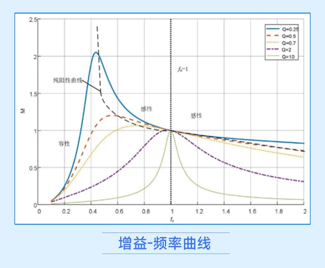 控制策略