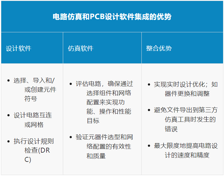 PCB设计