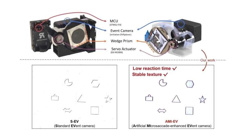 受人眼啟發！<b class='flag-5'>科學家</b>開發出新型改良相機