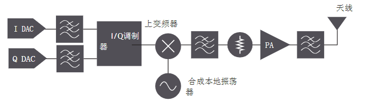 功放测试